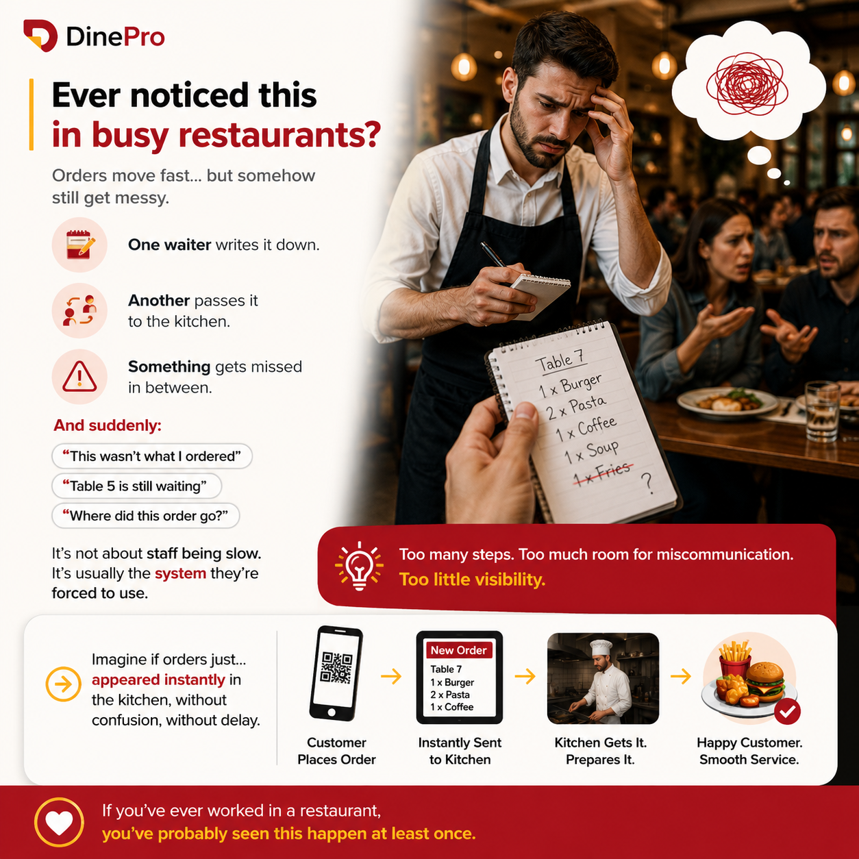 Hidden Problems Inside Most Restaurants