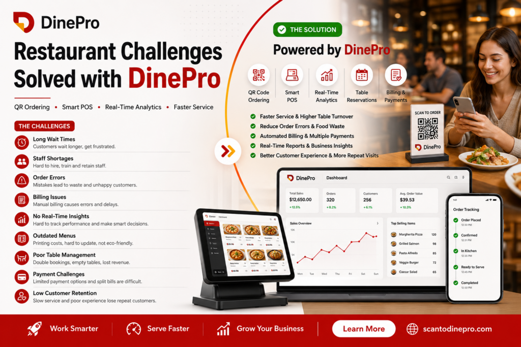 Restaurant Management Software